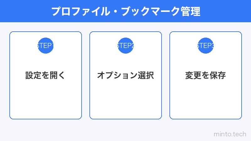 プロファイル・ブックマーク管理
