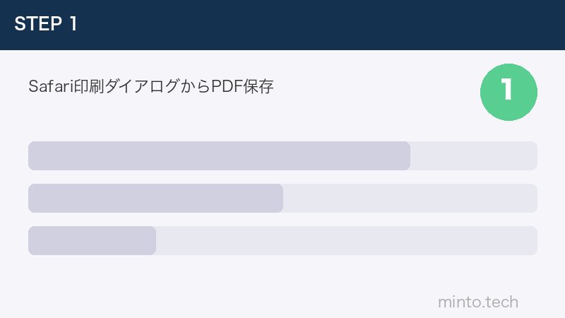 Safari印刷ダイアログからPDF保存