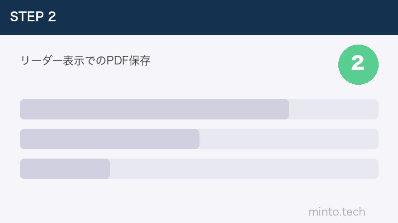 リーダー表示でのPDF保存