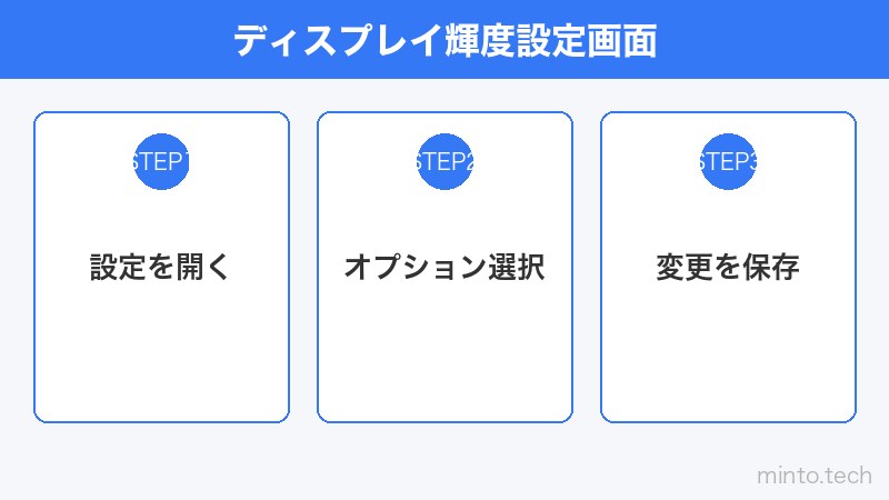 ディスプレイ輝度設定画面