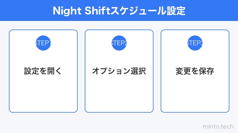 Night Shiftスケジュール設定