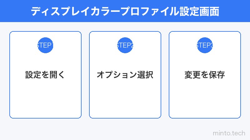 ディスプレイカラープロファイル設定画面