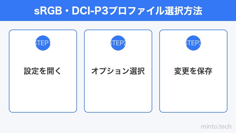 sRGB・DCI-P3プロファイル選択方法