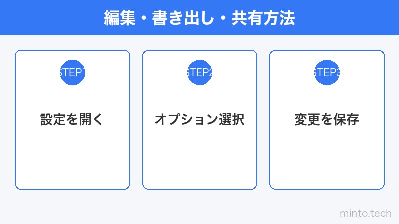 編集・書き出し・共有方法