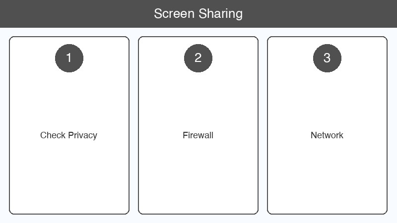 Mac画面共有使えない対処法 画像3