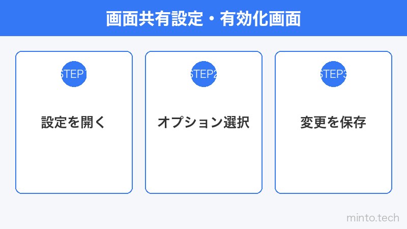 画面共有設定・有効化画面