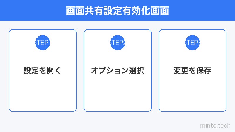 画面共有設定有効化画面