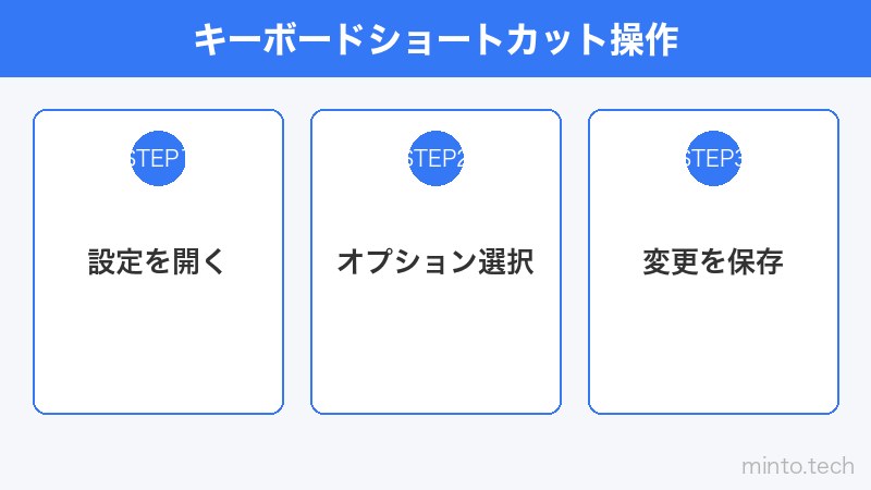 キーボードショートカット操作