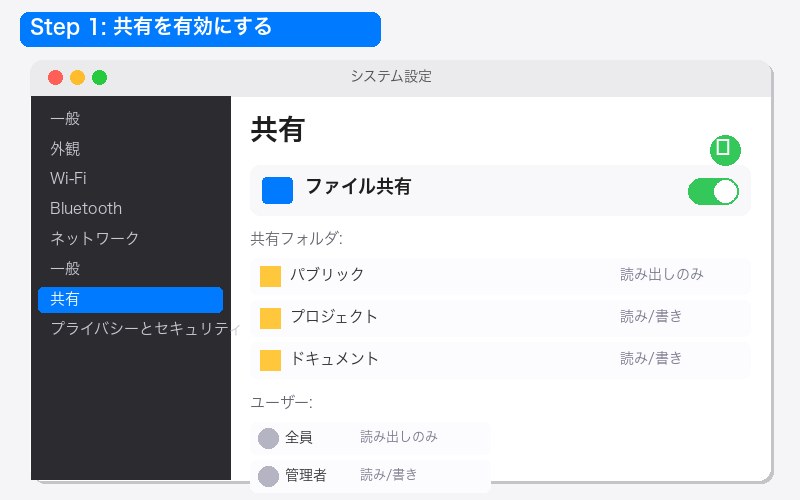 macOSシステム設定の共有画面