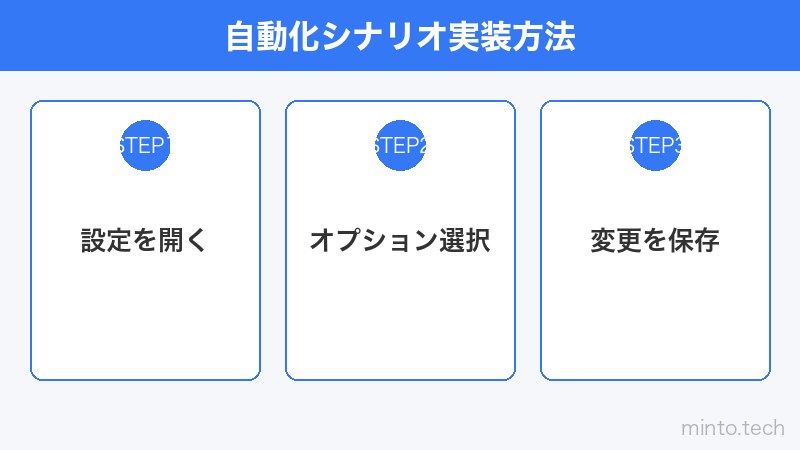 自動化シナリオ実装方法