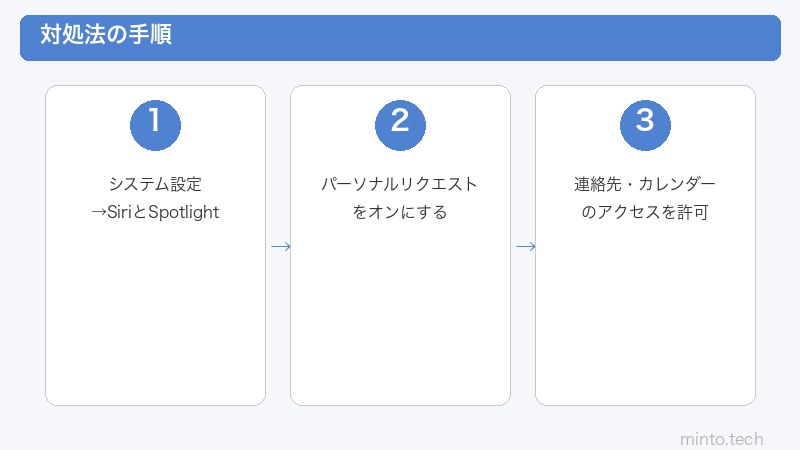 MacSiriパーソナルリクエスト設定