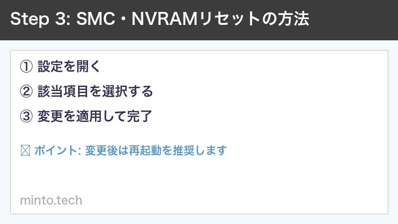SMC・NVRAMリセットの方法