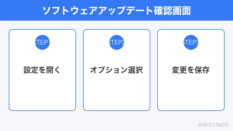 ソフトウェアアップデート確認画面