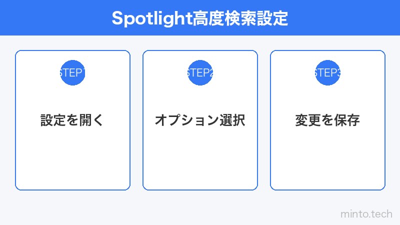 Spotlight高度検索設定