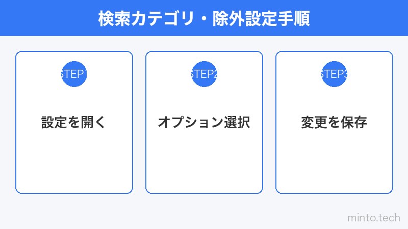検索カテゴリ・除外設定手順
