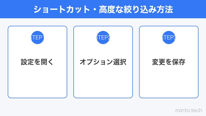 ショートカット・高度な絞り込み方法