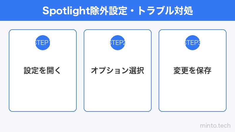 Spotlight除外設定・トラブル対処