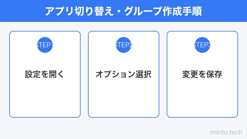 アプリ切り替え・グループ作成手順