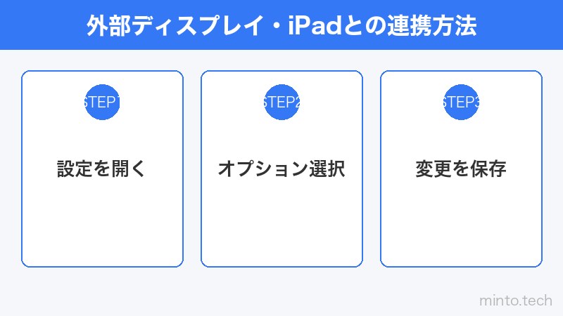 外部ディスプレイ・iPadとの連携方法