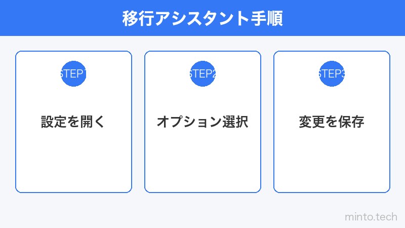移行アシスタント手順