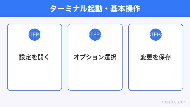 ターミナル起動・基本操作