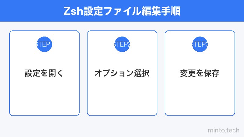 Zsh設定ファイル編集手順