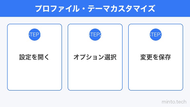 プロファイル・テーマカスタマイズ