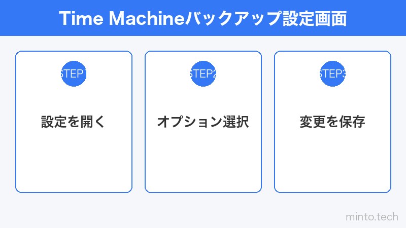 Time Machineバックアップ設定画面