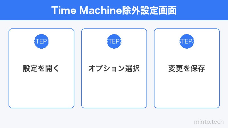 Time Machine除外設定画面
