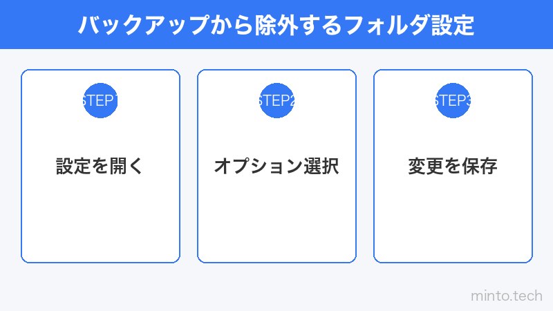 バックアップから除外するフォルダ設定