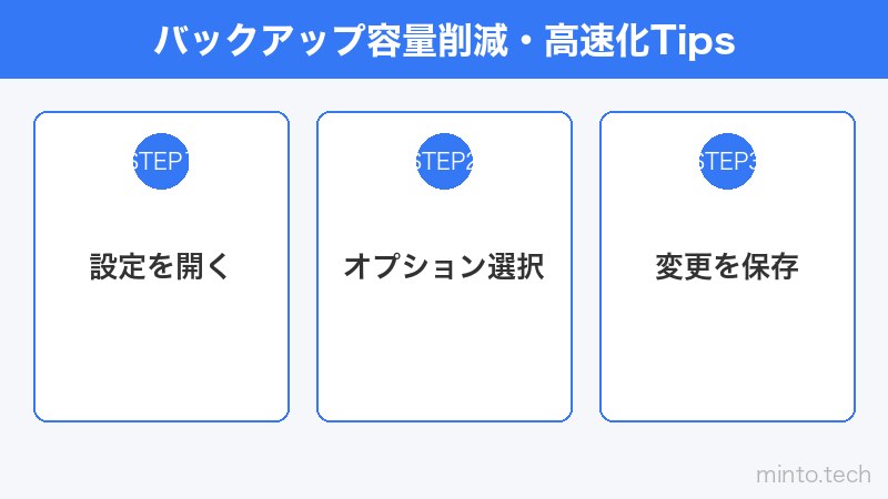 バックアップ容量削減・高速化Tips