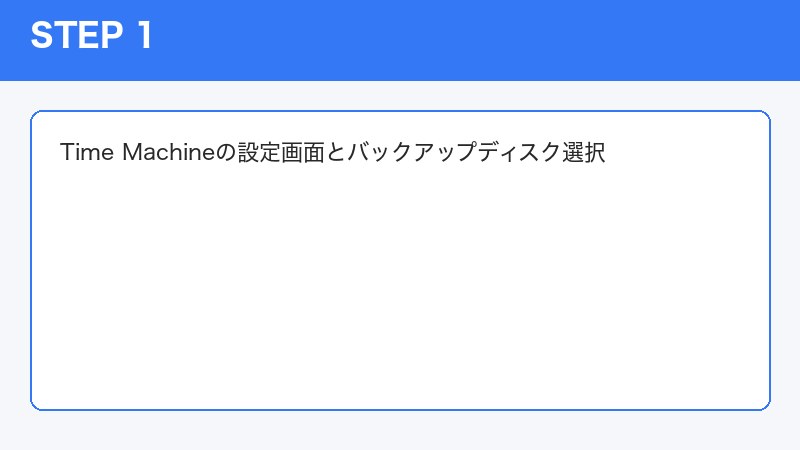 Time Machineの設定画面とバックアップディスク選択