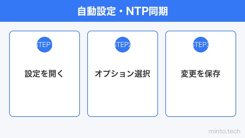 自動設定・NTP同期