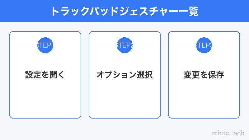 トラックパッドジェスチャー一覧