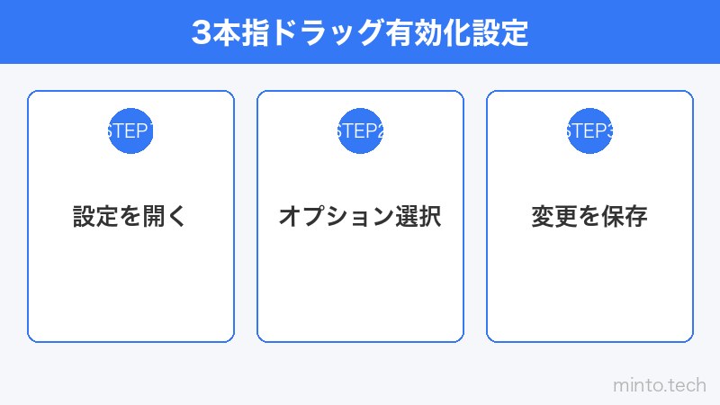 3本指ドラッグ有効化設定