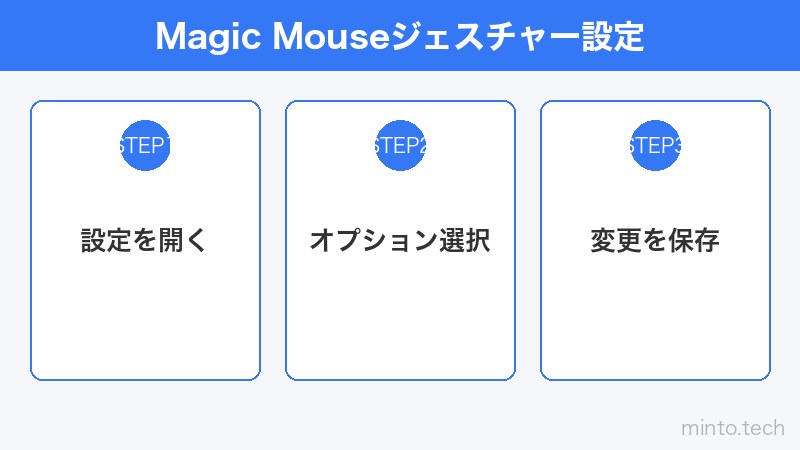 Magic Mouseジェスチャー設定