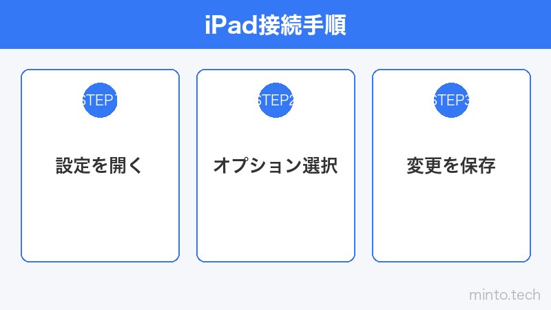 iPad接続手順