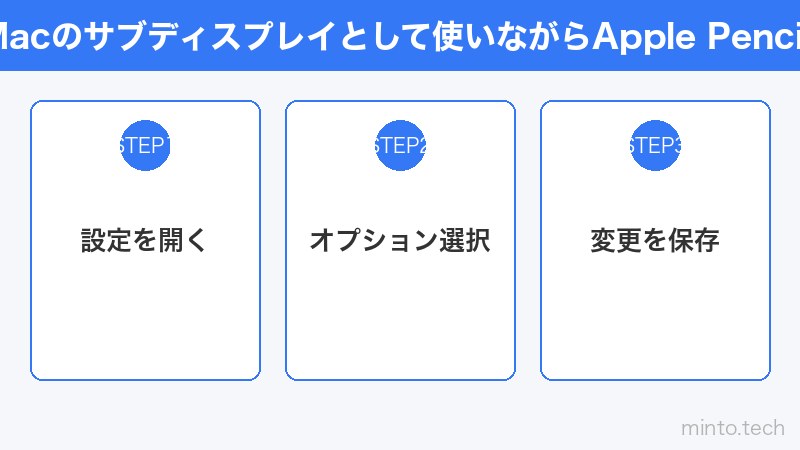 SidecarでiPadをMacのサブディスプレイとして使いながらApple Pencilで描画している様子
