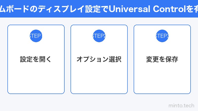 Macのシステムボードのディスプレイ設定でUniversal Controlを有効化する画面