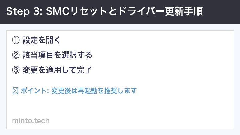 SMCリセットとドライバー更新手順