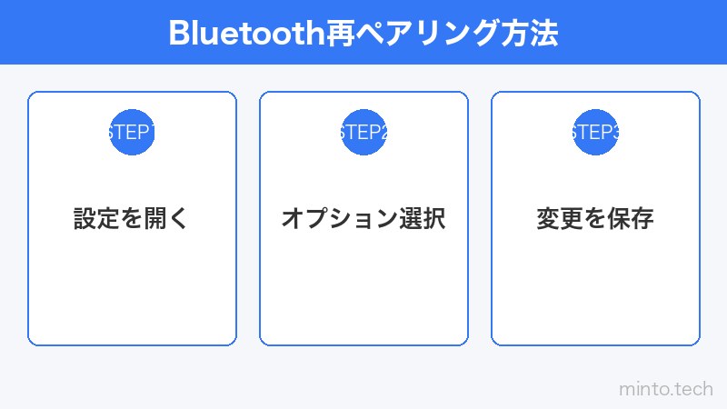 Bluetooth再ペアリング方法