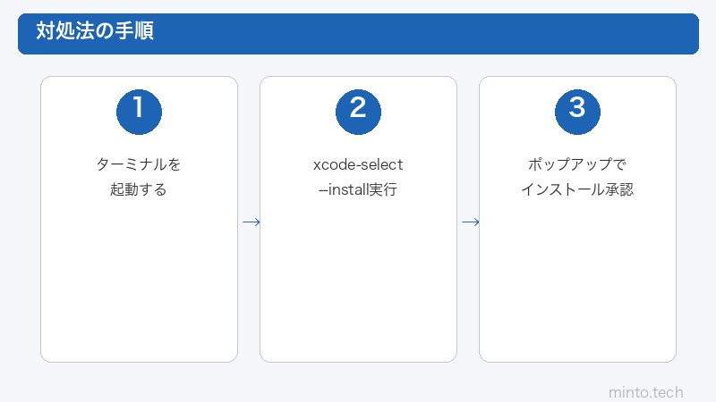 Xcode CLIインストール手順