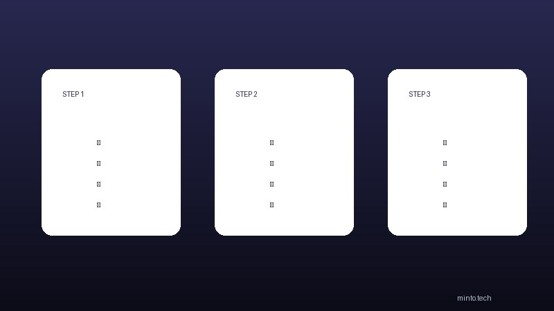 MacBookバッテリー設定