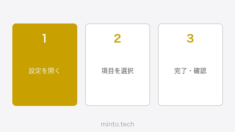 Mailchimpのダッシュボード画面