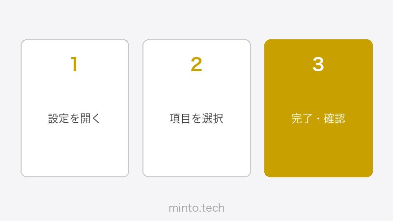 Mailchimp送信結果・開封率・クリック率分析