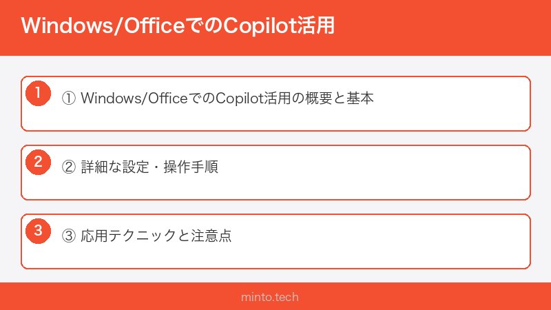 Windows/OfficeでのCopilot活用