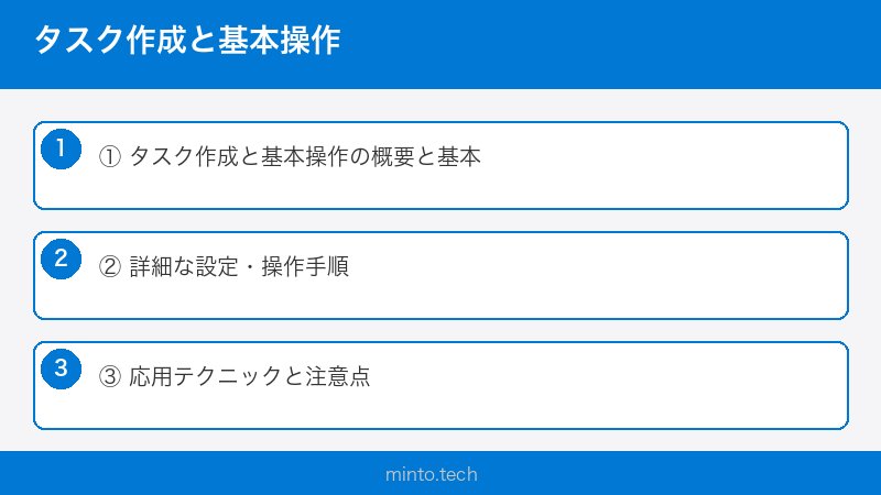 タスク作成と基本操作
