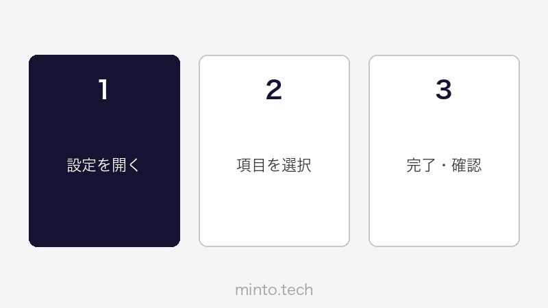 MidjourneyのDiscordサーバー・コマンド入力画面