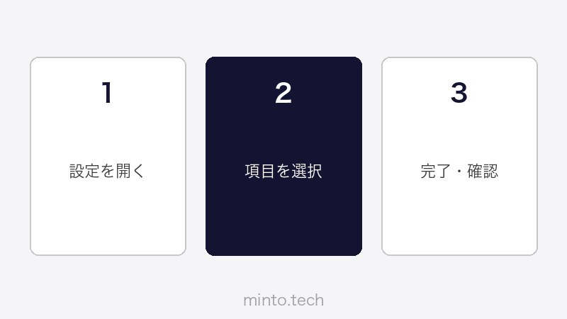 Midjourneyのプロンプト例と生成結果