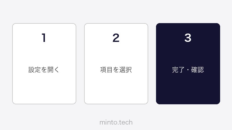 Midjourneyのアップスケール・バリエーション操作